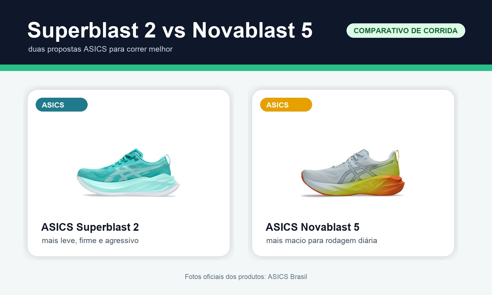 Superblast 2 vs Novablast 5: diferencas para escolher melhor